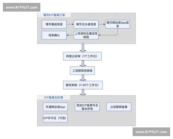 全面解析c7注册链接地址及最新注册流程指南